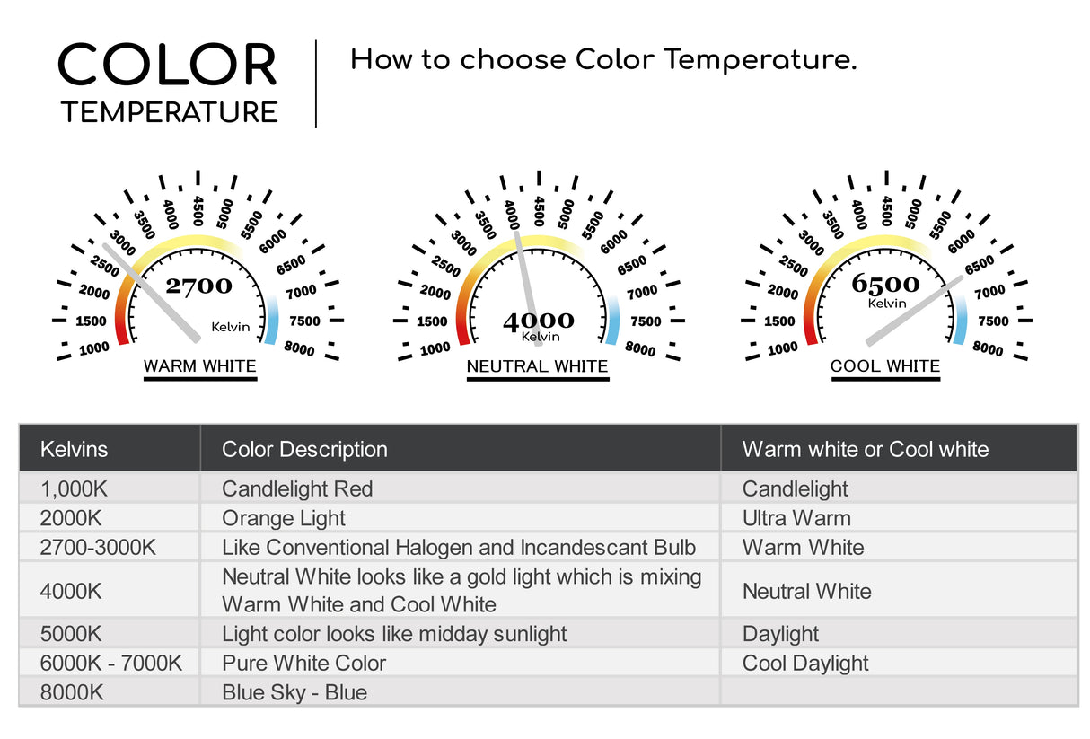 E27 LED Reflector Light Bulb with 9W,2700K,4000K（R80/120° Beam Angle/Non-Dimmable/Spotlight Bulb/Downlights)Pack of 6