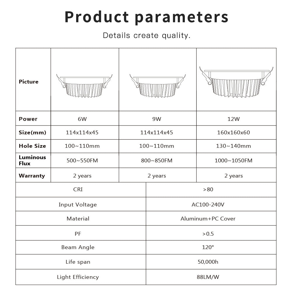 GLEDOPTO ZigBee 3.0 Smart Ceiling Downlight Pro RGBCCT 6W 9W 12W work with Amazon Echo Plus SmartThings App Voice Remote Control