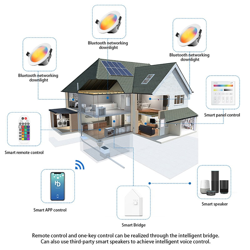 Smart LED Downlight 5W 9W RGB CCT AC110V 220V Dimmable Led Panel Light Round Compatible With APP Remote/Mobile Bluetooth Control