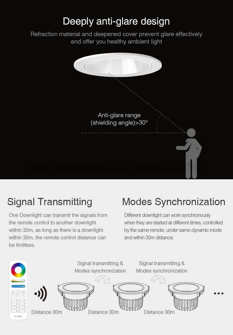 MiBoxer FUT071 12W Anti-glare RGB+CCT LED Downlight Recessed Ceiling Lamp Support 2.4G RF Remote / WiFi APP / Voice Control