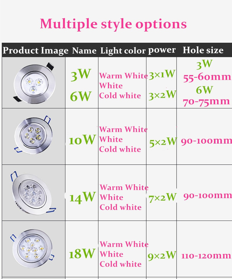 Round Dimmable Downlights 3W 6W 10W 14W 18W LED Ceiling lamp recessed COB Ceiling Spot lights ac85-265V LED Indoor Lighting