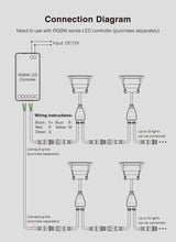  3W Mini LED Downlight Single Color CCT RGB RGBW Dimmable Waterproof Cabinet Lamp Wardrobe Jewelry Showcase Spot Lights