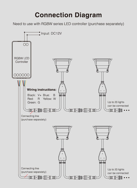  3W Mini LED Downlight Single Color CCT RGB RGBW Dimmable Waterproof Cabinet Lamp Wardrobe Jewelry Showcase Spot Lights