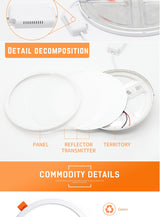 HOT LED Panel Lights Ultrathin Downlight 6W 8W 15W 20W 220V Square Round Panel Light White/Warm Indoor Bedroom LED Ceiling Light