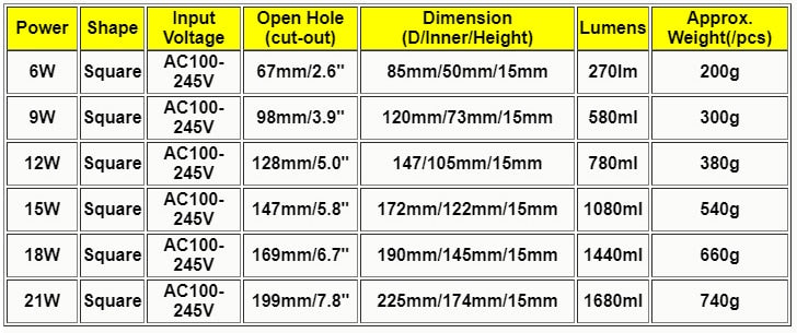 Ultra Thin 6W - 21W Square LED Ceiling Light White Recessed Panel Downlight Spotlight Lamp 110V-240V for Indoor Bedroom Kitchen