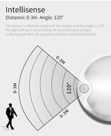 LED Ceiling Light Ultra-thin LED Panel Motion Sensor 12V Spotlights Recessed Daylight LED Infrared Sensor Kitchen Mini Downlight