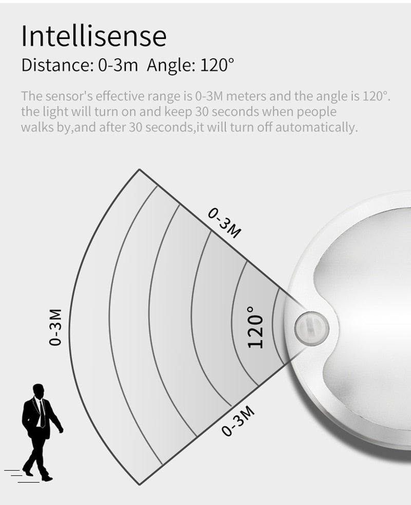 LED Ceiling Light Ultra-thin LED Panel Motion Sensor 12V Spotlights Recessed Daylight LED Infrared Sensor Kitchen Mini Downlight