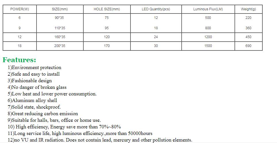 LED Panel Light Round/Square Glass Panel Downlight 6W 12W 18W Ceiling Recessed Lights Spot Light Indoor Lamps AC85-265V