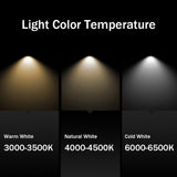 Recessed Led Downlight Lamp GX53 Bulb Ceiling Led Light No glare Bulb Replace 14W 18W 24W For Kitchen Dining Room Living Room