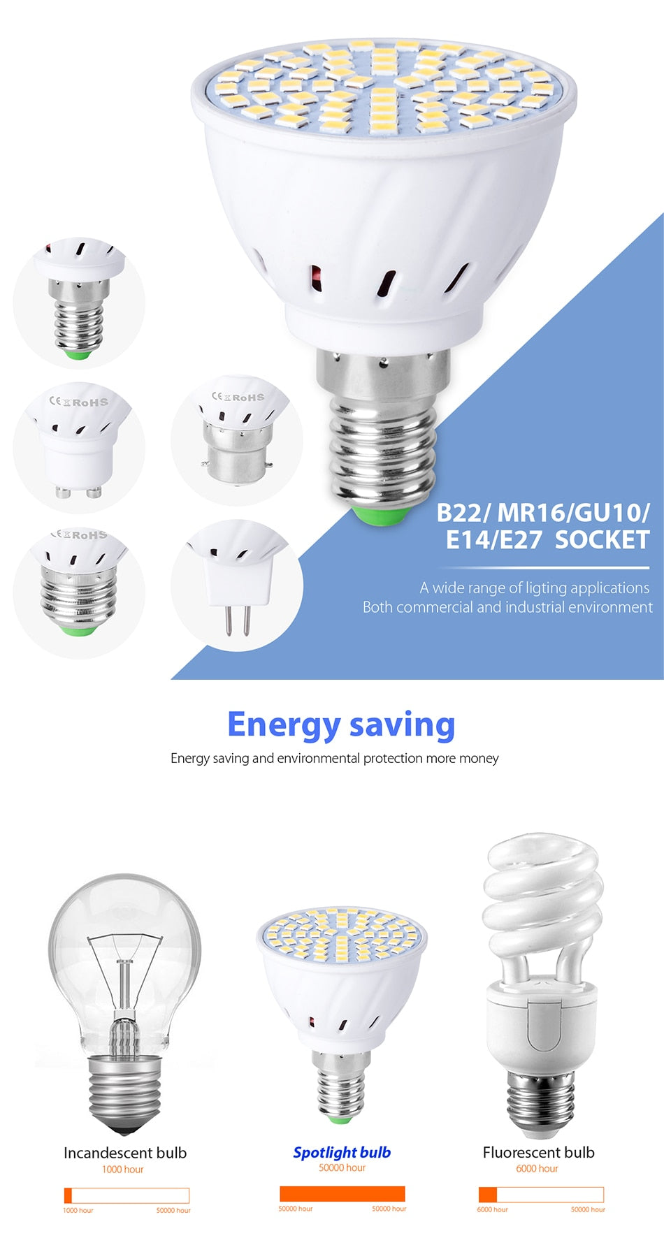 6PCS E27 Led Bulb GU10 Led Lamp E14 Corn Bulb 220V Spot Light MR16 Lampasa Led For Ampoule GU5.3 Home Spotlight B22 4W 6W 8W