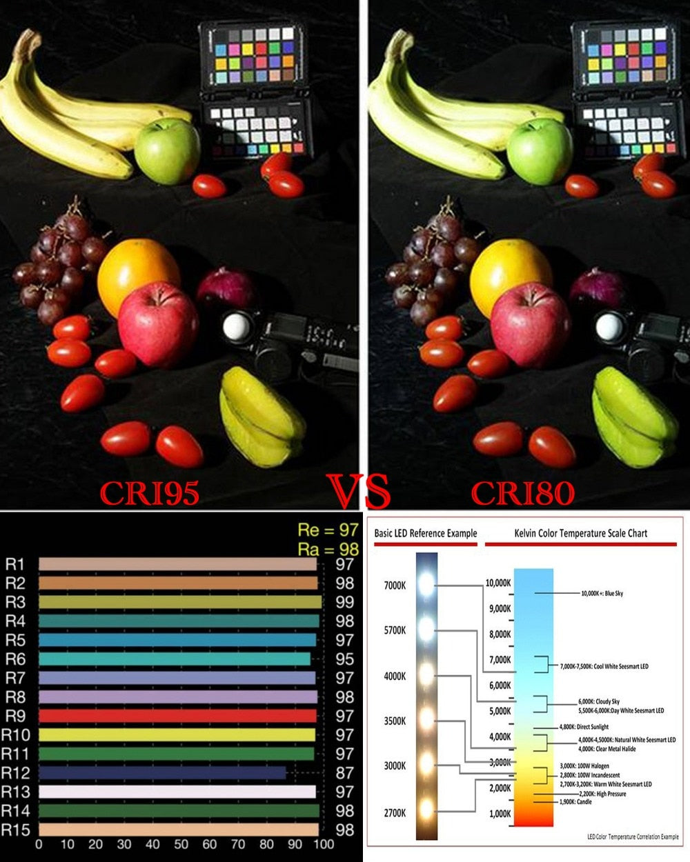 High CRI RA 95+ E27 7W COB LED Bulb Lamp LED Spotlight Downlight Lamp AC85V-265V Daylight White 5000K for Room Kitchen Studio