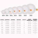 LED ceiling light Ultra thin 3W/6W/9W/12W/15W/18W/24W LED Ceiling Recessed Grid Downlight / Slim Round/Home Decor Bedroom Kitche