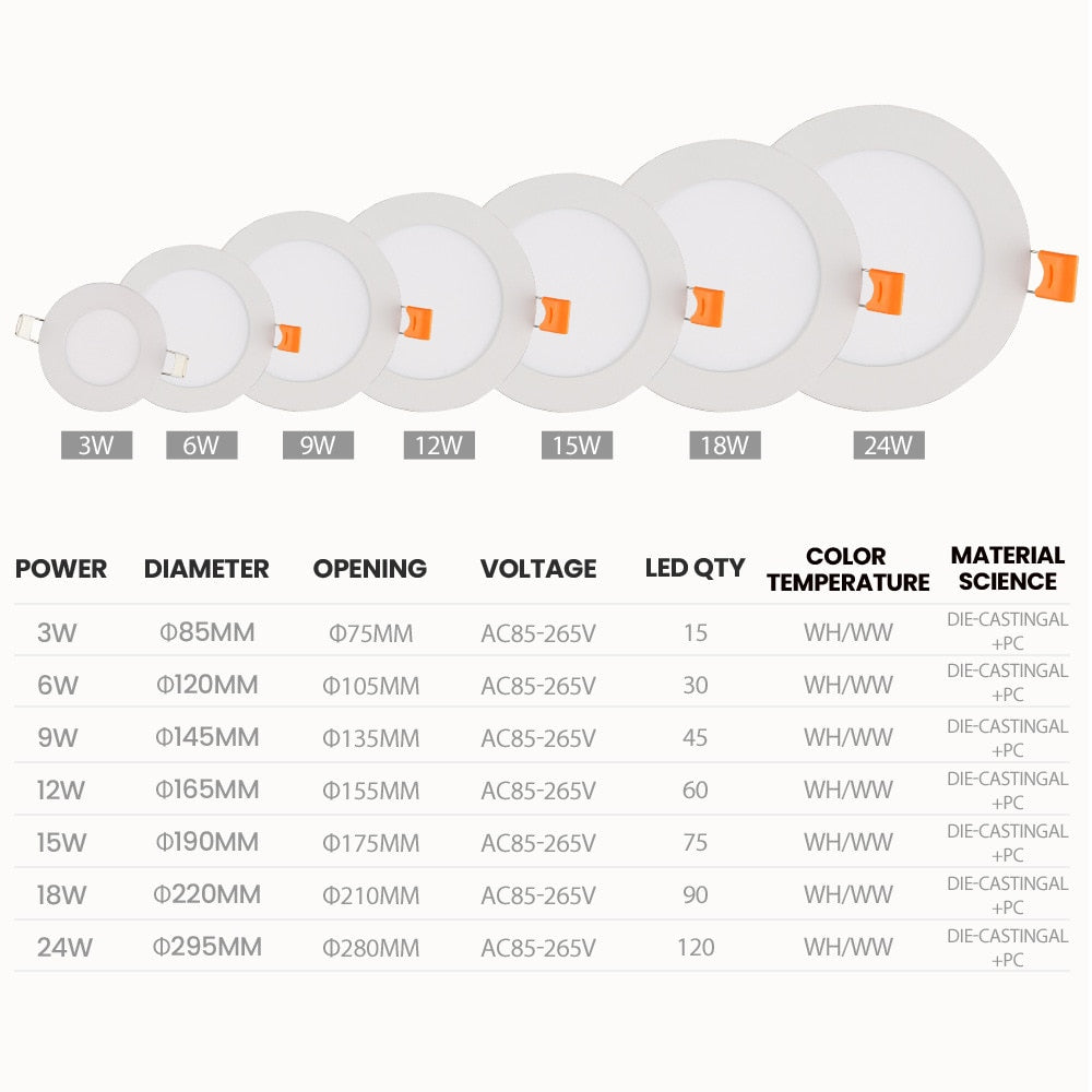 LED ceiling light Ultra thin 3W/6W/9W/12W/15W/18W/24W LED Ceiling Recessed Grid Downlight / Slim Round/Home Decor Bedroom Kitche