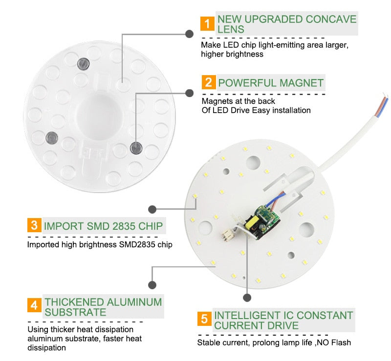 K-RU 12W-36W Magnetic LED Module Light 220V 240V Led Downlight Magnet Accessory Octopus Plate Ring 16W 20W Led Lamp For Ceiling