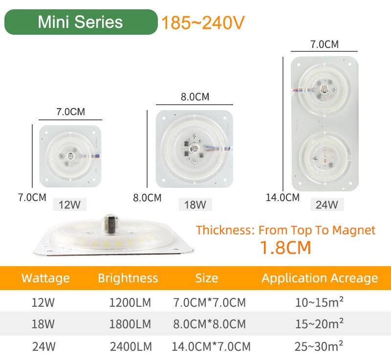 K-RU 12W-36W Magnetic LED Module Light 220V 240V Led Downlight Magnet Accessory Octopus Plate Ring 16W 20W Led Lamp For Ceiling