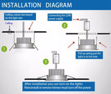 IP65 LED Downlight 5W 7W 9W 12W 15W Waterproof LED DownLights AC220V 230V 240V Recessed Downlight LED Spot For Bathroom