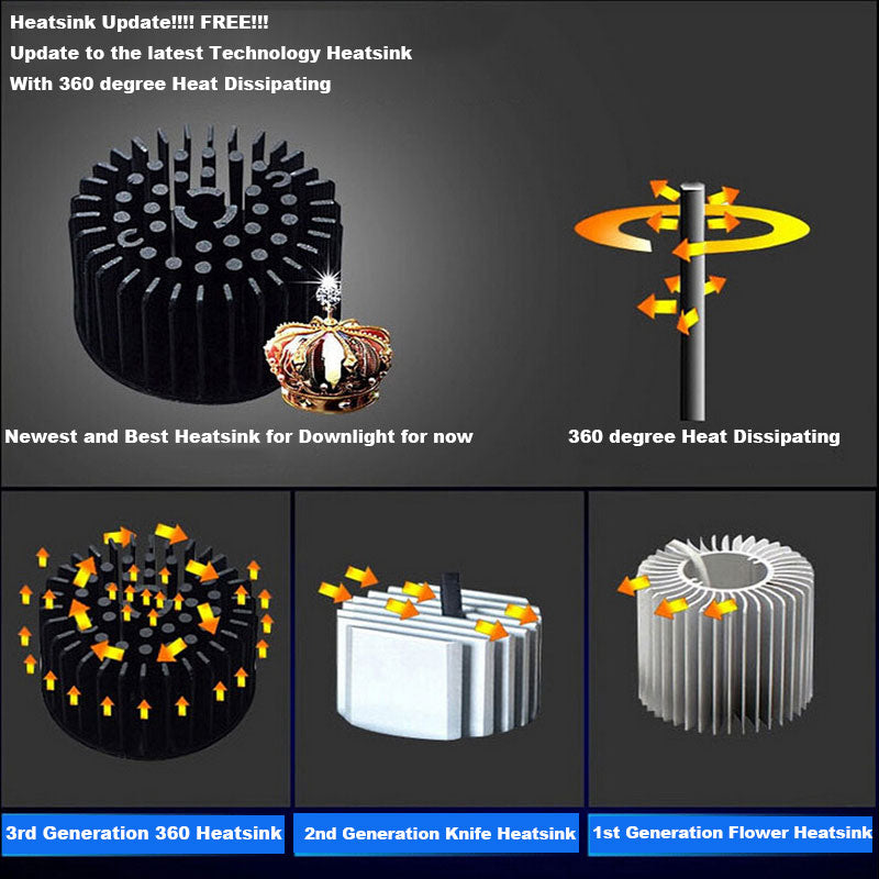 Dimmable LED Downlight  3W 5W 7W 10W 12W 15W 20W 24W Spot LED DownLight Dimmable 220V LED Spot Recessed Downlight White house