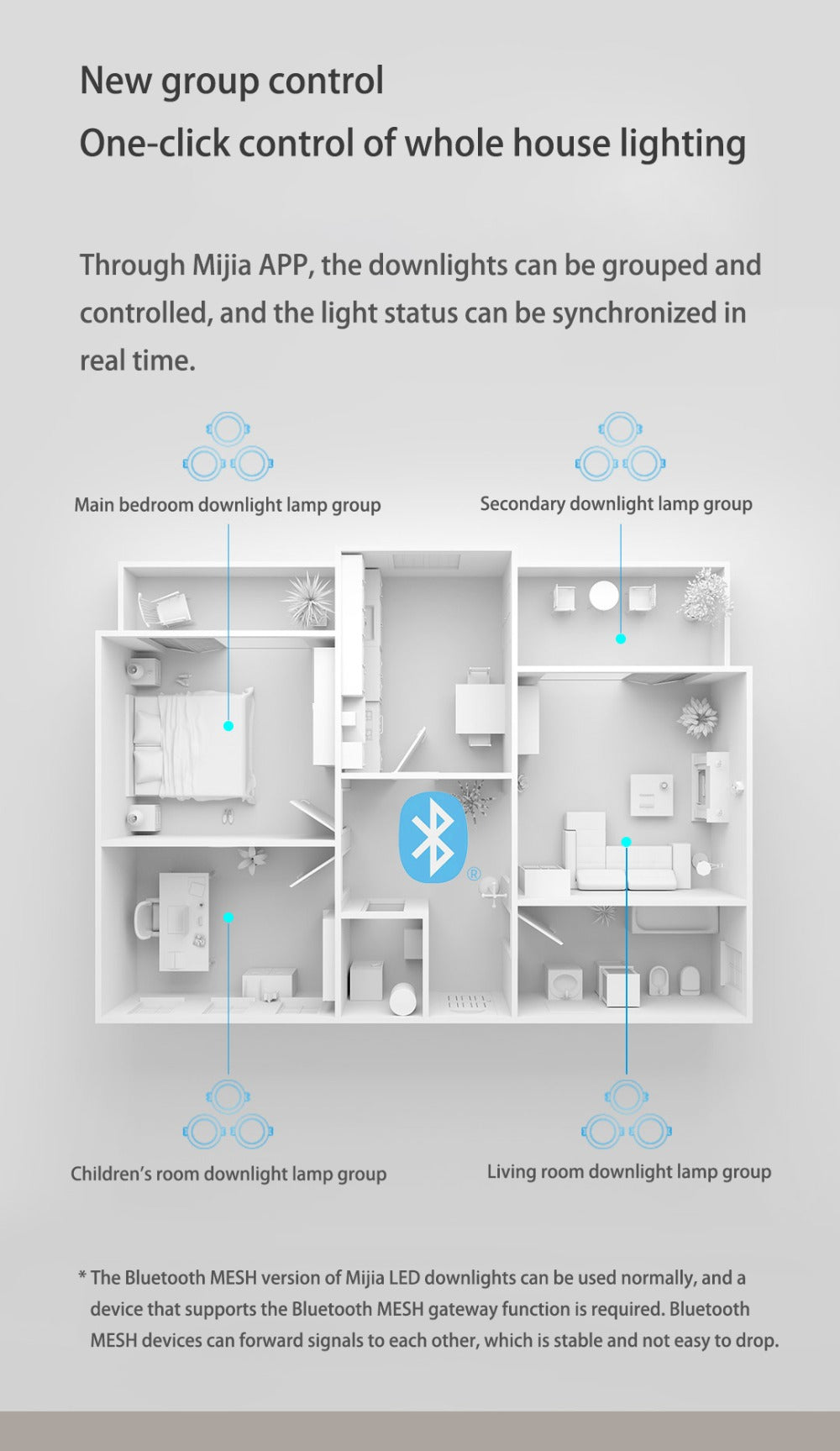 Led Downlight Bluetooth Mesh Version Controlled By Voice Smart Remote Control Adjust Outdoor Ceiling Light