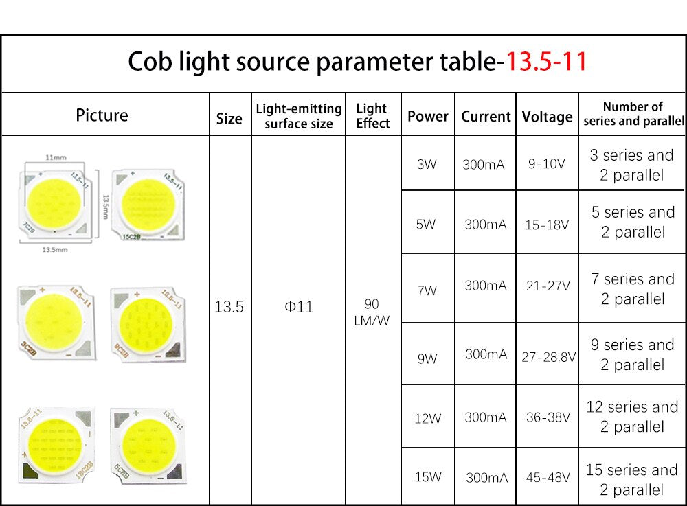 Downlight LED 5pcs/lot COB LED Chip 3w 5w 10w 12w 15w Flip Chip Light Board 2011 2820 1917 SMD White COB Lamp Beads Light Source for Downlight