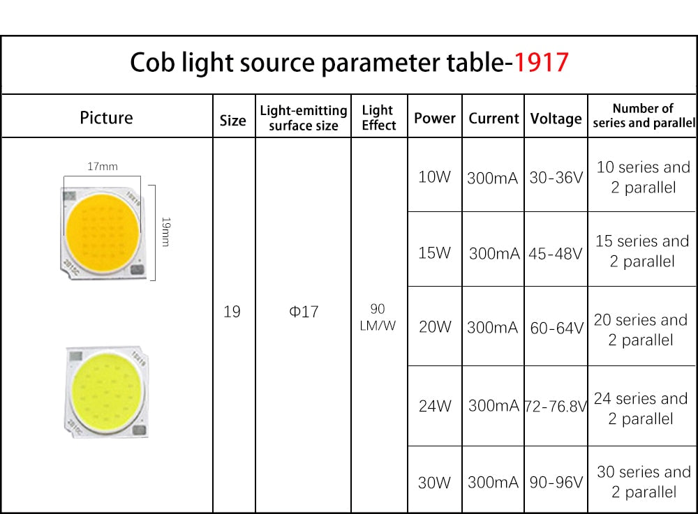 Downlight LED 5pcs/lot COB LED Chip 3w 5w 10w 12w 15w Flip Chip Light Board 2011 2820 1917 SMD White COB Lamp Beads Light Source for Downlight