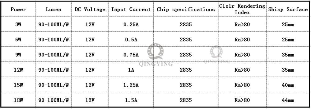 Downlight 20-50pcs  a Lot DC12V lamp Bead LED Bulb Lamp 3W 6W 9W 12W 15W 18W Brightness Light Board For led bulb led downlight