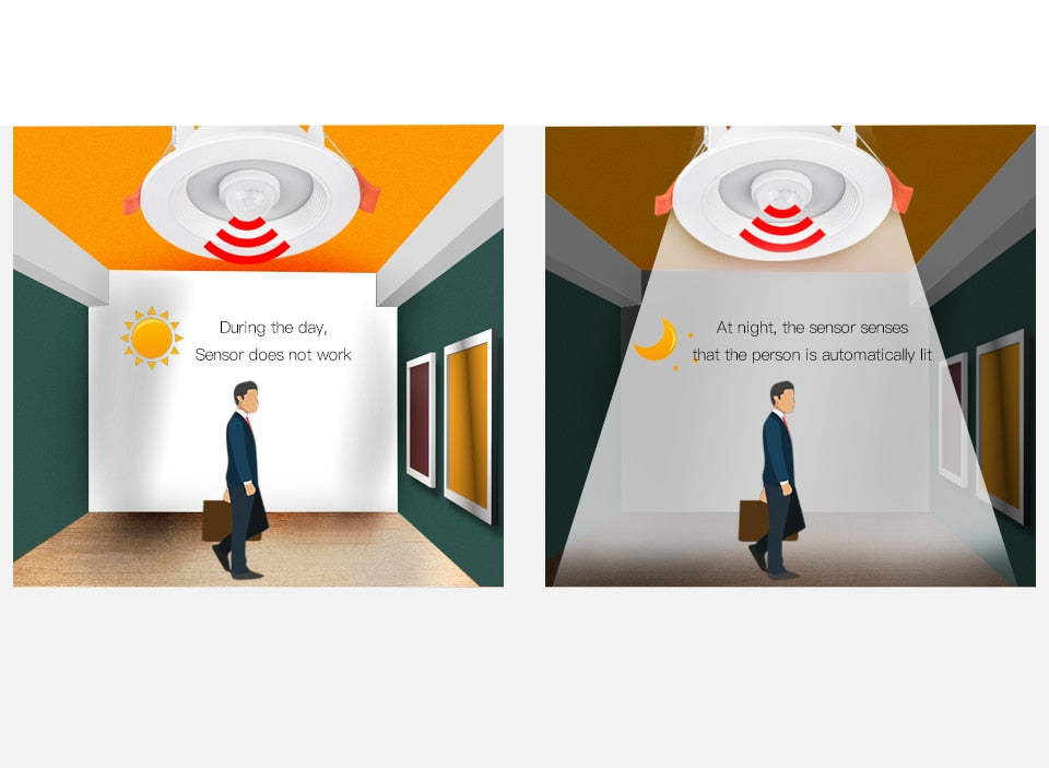 Motion Sensor LED Light Auto Switch Night Light Motion Detector Recessed LED Downlight Daylight Hallway Basement For Home