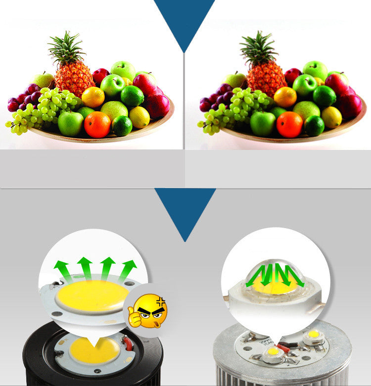 Dimmable LED COB Downlight AC110V 220V 5W/7W/9W Recessed LED Spot Light lumination Indoor Decoration Ceiling Lamp