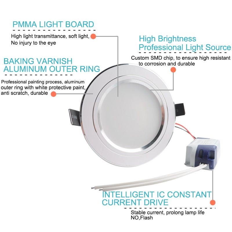 Round LED Downlight 3W 5W 9W 12W 15W 18W Silver White Ultra Thin Aluminum AC110V 220V 240V Round Recessed LED Spot Lighting