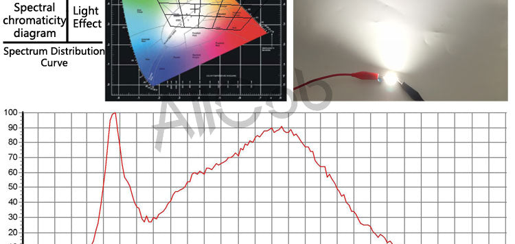ALLCob 1pcs 5pcs 10pcs round COB chip DIY Light Source 100lm/w 60mm 42mm COB led Cold Warm Nature White for downlight
