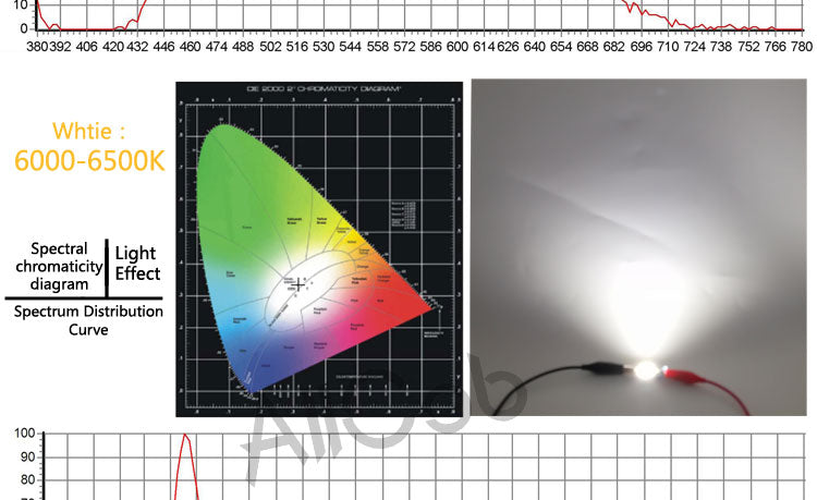 ALLCob 1pcs 5pcs 10pcs round COB chip DIY Light Source 100lm/w 60mm 42mm COB led Cold Warm Nature White for downlight