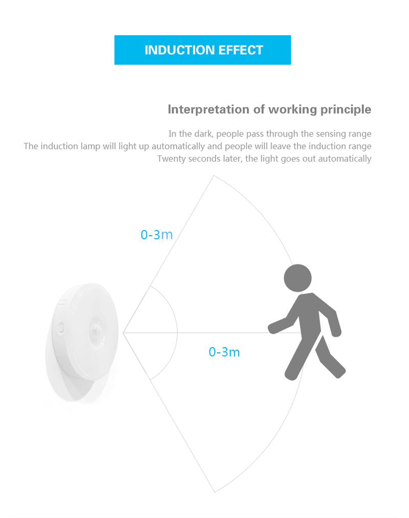 PIR Motion Sensor LED Night Light USB Rechargeable Dimmable Night Lamp for Bedroom Kitchen Cabinet Light Wireless Closet Light