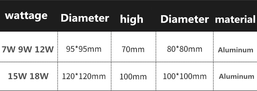 Recessed Square Dimmable LED Downlights 7W 9W 12W 15W 18W COB LED Ceiling Lamp Warm/Cold White LED Spot Lights Indoor Lighting