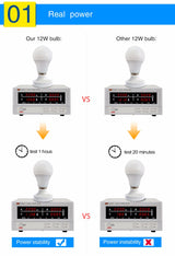 LED lights E27/B22 110v/220v 6pcs/tos aluminum base downlight 6w 9w 12w 15w 18w 21w cold and warm white replacement bulb