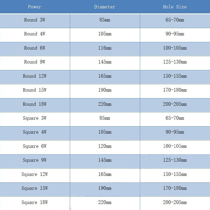 LED Panel Light 3W 4W 6W 9W 12W 15W 18W Round Square LED Spot light AC85~265V ceiling light Indoor Recessed Downlight