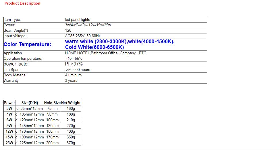 Dimmable LED Downlight 3W - 25W Square Ultra thin SMD 2835 Power Driver Ceiling Panel Lights Cool/Natural/Warm White