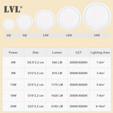 LED Ceiling Light 6W 9W 13W 18W 24W Modern Surface Ceiling Lamp AC85-265V For Kitchen Bedroom Bathroom Lamps