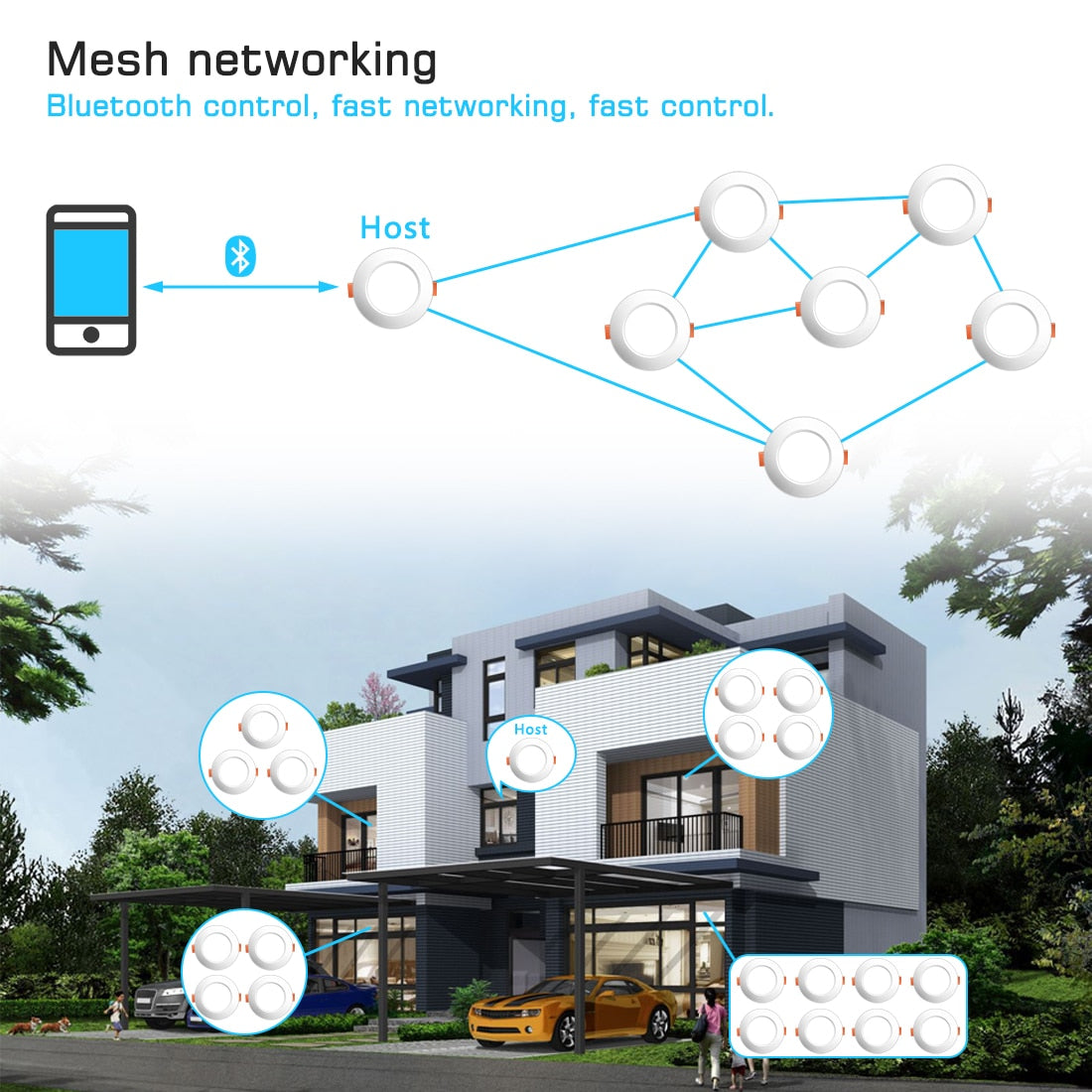 LED Ceiling Lamp RGB Downlight Dimmable Smart Home focos Bulb Light Spotlight Colour Changing Fan 220V 110V Work with Bluetooth
