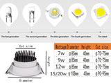 LED downlights White round Led spot COB Ceiling led downlight 7W 9w 12w 15w 20w rotating 110/220V surface mounted Indoor Light
