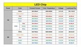 High Power LED Light-Emitting Diode LED Chip Warm White Red Green Blue Yellow RGB 10-1000pcs 1W 3W SpotLight Downlight Lamp Bulb