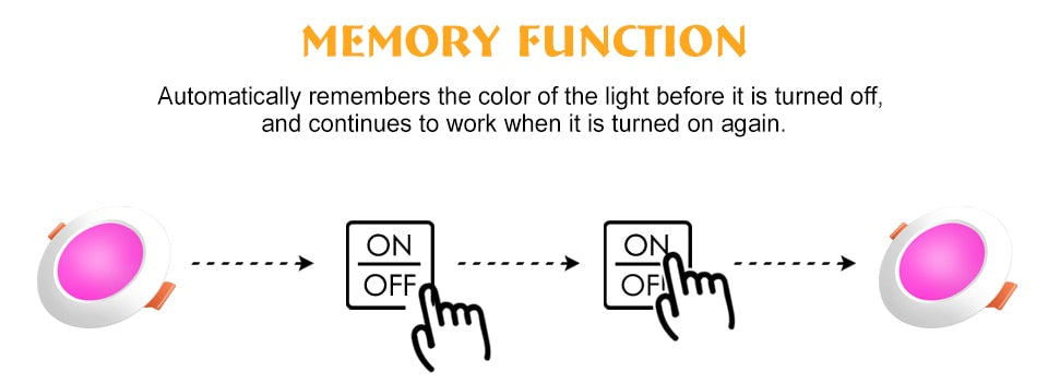 7W LED Downlight RGBW Dimmable Smart Lamp LED Ceiling Light Spotlight Color Changing bulb with Remote Control AC 220V 110V IP44