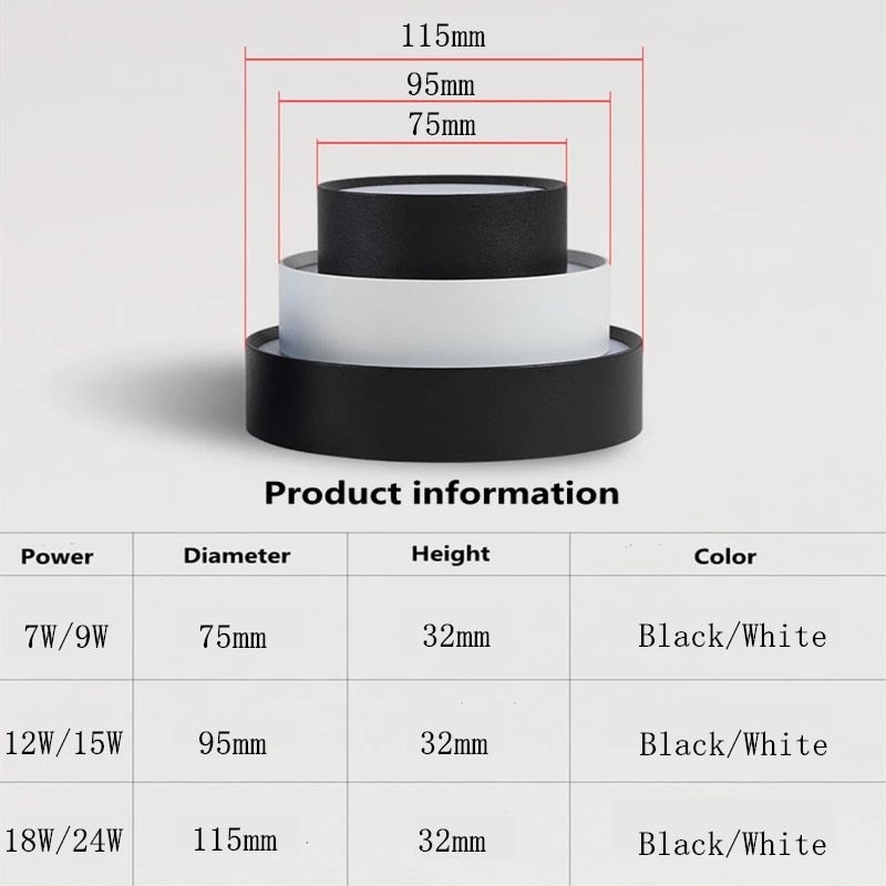 Ultra-thin surface mount LED panel light AC85-265v 7W 9W 12W 15W 18W 24W downlight ceiling light home lighting