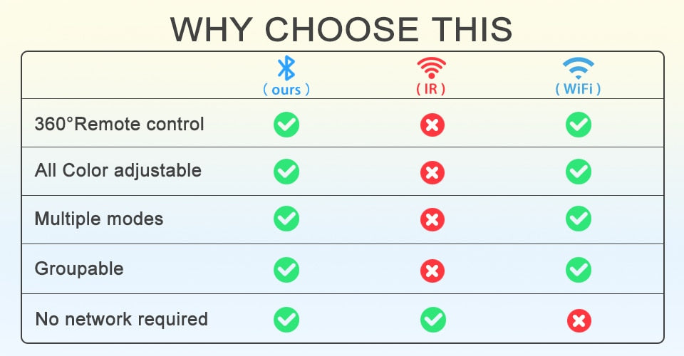 Ceiling Lamp Bluetooth-Compatible 4Pack RGB Dimmable Downlight Colorful Spot LED Recessed Round Light Smart Home Luminaire 220V