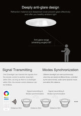 FUT070 FUT071 FUT072 AC100~240V 50/60Hz 6W 12W 18W Anti-glare RGB+CCT LED Downlight Smart Phone APP / Remote / voice control
