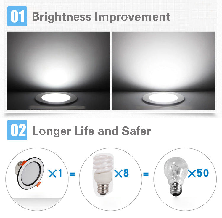 LED Downlight Recessed Indoor Led Ceiling Lamp 5W/7W Indoor Lighting AC110/220V Dimmable Ceiling Spot Light For Bedroom Kitchen