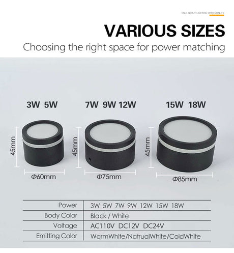Surface Mounted Downlight 110V 12V 24V 12W 15W 5W 7W 9W Side Guide Lamp for Ceiling Spot lights 220V Ceiling Fixtures Lighting