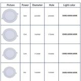 QIUBOSS Recessed LED Downlights 220V for Living Room Ultra-thin LED Wall Lights 7W 15W Ceiling Lamp for the Kitchen Bedroom Hall