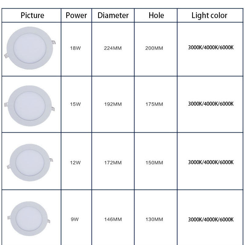 QIUBOSS Recessed LED Downlights 220V for Living Room Ultra-thin LED Wall Lights 7W 15W Ceiling Lamp for the Kitchen Bedroom Hall