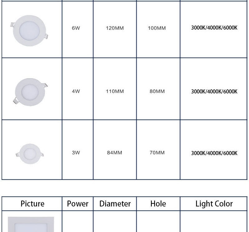 QIUBOSS Recessed LED Downlights 220V for Living Room Ultra-thin LED Wall Lights 7W 15W Ceiling Lamp for the Kitchen Bedroom Hall
