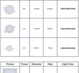 QIUBOSS Recessed LED Downlights 220V for Living Room Ultra-thin LED Wall Lights 7W 15W Ceiling Lamp for the Kitchen Bedroom Hall