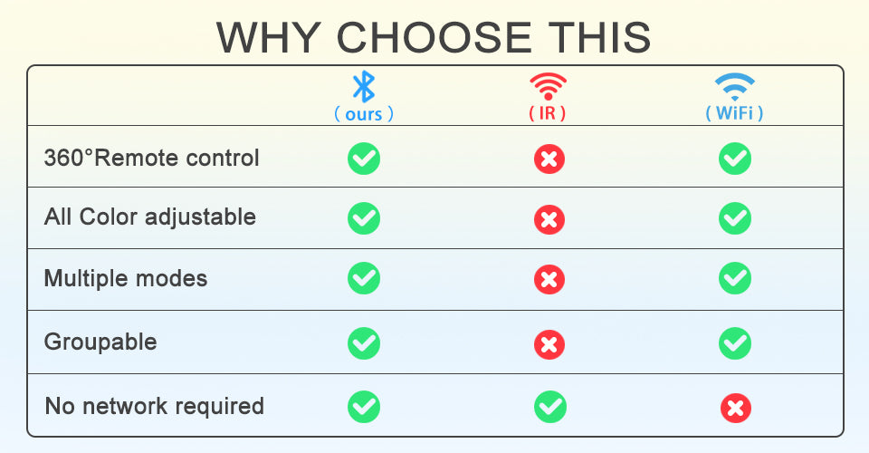 Bluetooth-Compatible Colorful Spot LED Ceiling Lamp Recessed Round Light Smart Home Luminaire RGB Dimmable Downlight 110V 220V